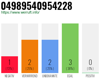 Rufnummer 04989540954228 Telefonnummer 04989540954228