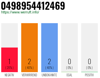 Rufnummer 0498954412469 Telefonnummer 0498954412469