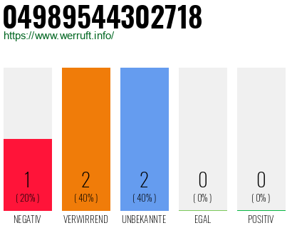 Rufnummer 04989544302718 Telefonnummer 04989544302718