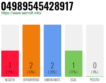 Rufnummer 04989545428917 Telefonnummer 04989545428917