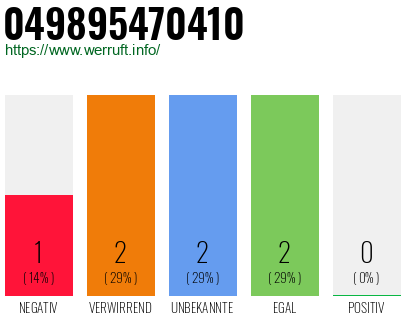 Rufnummer 049895470410 Telefonnummer 049895470410