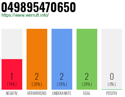 Rufnummer 049895470650 Telefonnummer 049895470650