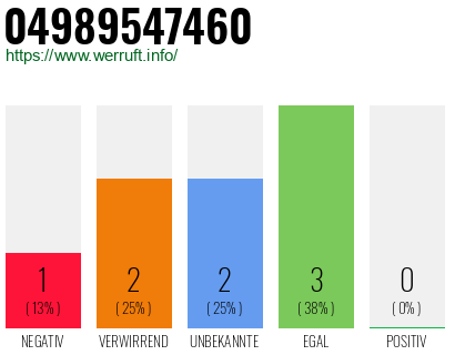 Rufnummer 04989547460 Telefonnummer 04989547460