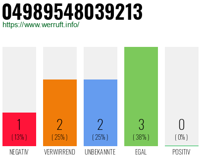 Rufnummer 04989548039213 Telefonnummer 04989548039213
