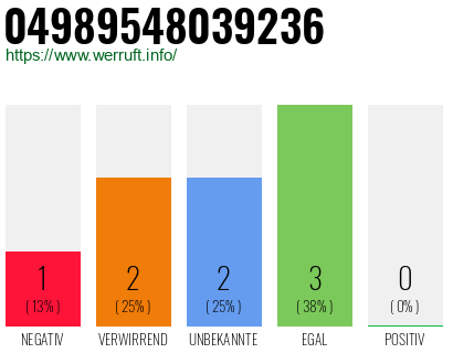 Rufnummer 04989548039236 Telefonnummer 04989548039236