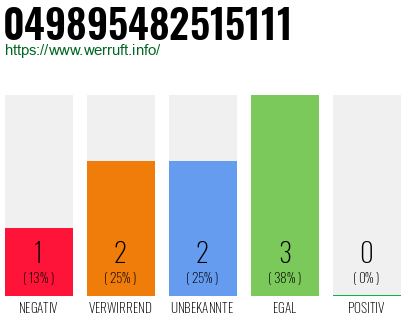 Rufnummer 049895482515111 Telefonnummer 049895482515111