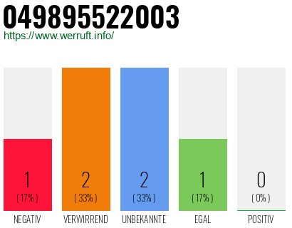 Rufnummer 049895522003 Telefonnummer 049895522003