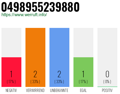 Rufnummer 0498955239880 Telefonnummer 0498955239880