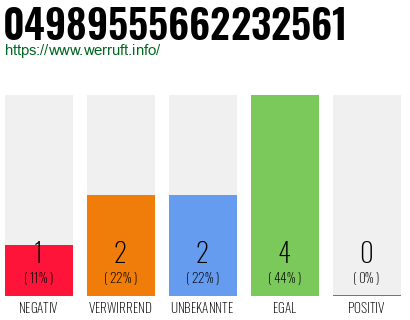 Rufnummer 04989555662232561 Telefonnummer 04989555662232561