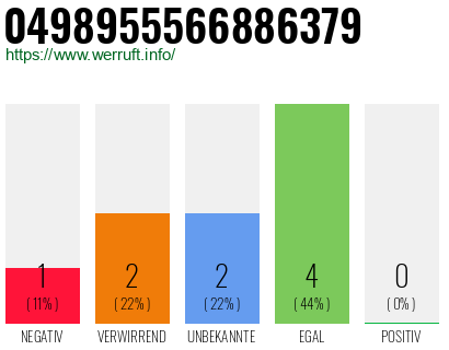 Rufnummer 0498955566886379 Telefonnummer 0498955566886379