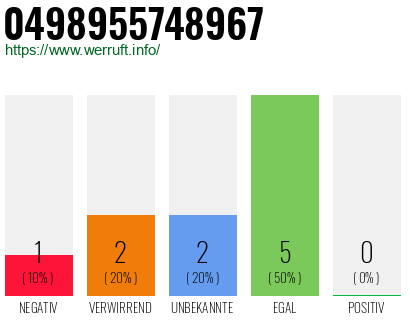 Rufnummer 0498955748967 Telefonnummer 0498955748967