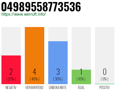 Rufnummer 04989558773536 Telefonnummer 04989558773536