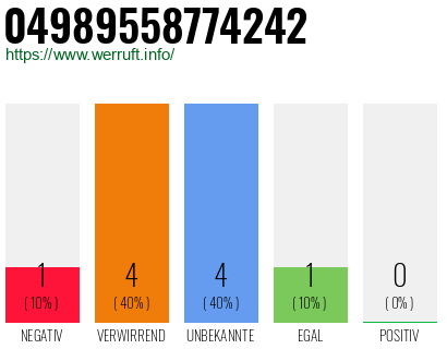 Rufnummer 04989558774242 Telefonnummer 04989558774242