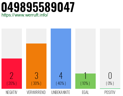 Rufnummer 049895589047 Telefonnummer 049895589047