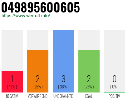 Rufnummer 049895600605 Telefonnummer 049895600605