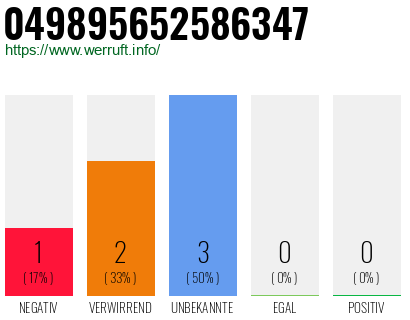 Rufnummer 049895652586347 Telefonnummer 049895652586347