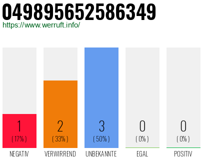 Rufnummer 049895652586349 Telefonnummer 049895652586349