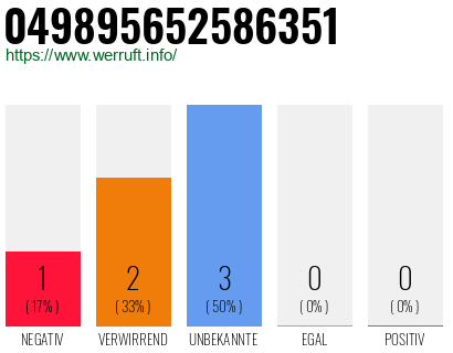 Rufnummer 049895652586351 Telefonnummer 049895652586351