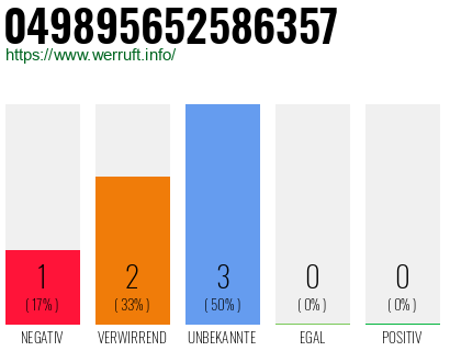 Rufnummer 049895652586357 Telefonnummer 049895652586357