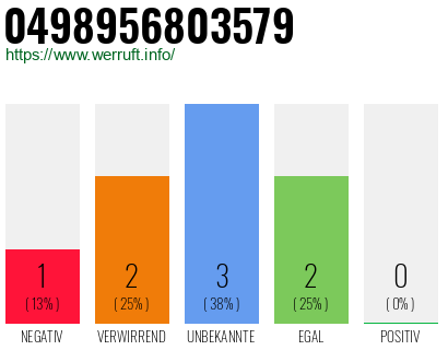 Rufnummer 0498956803579 Telefonnummer 0498956803579