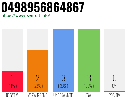 Rufnummer 0498956864867 Telefonnummer 0498956864867