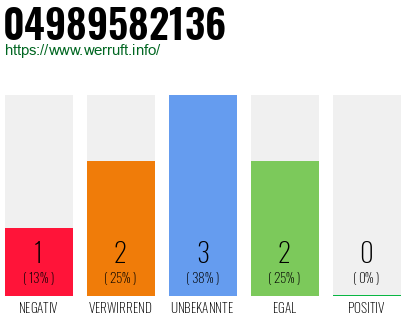 Rufnummer 04989582136 Telefonnummer 04989582136