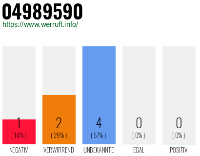 Rufnummer 04989590 Telefonnummer 04989590