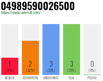Rufnummer 04989590026500 Telefonnummer 04989590026500