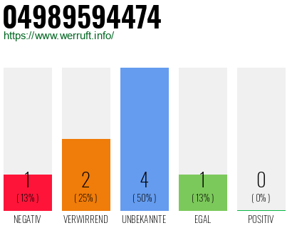 Rufnummer 04989594474 Telefonnummer 04989594474