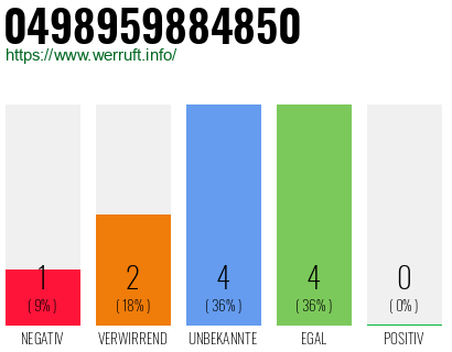 Rufnummer 0498959884850 Telefonnummer 0498959884850