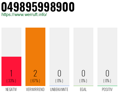 Rufnummer 049895998900 Telefonnummer 049895998900