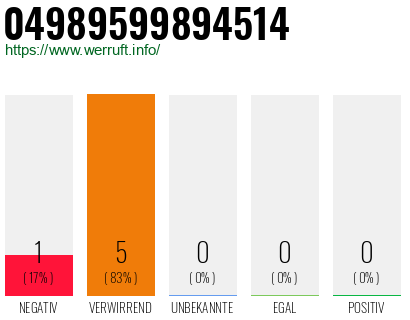 Rufnummer 04989599894514 Telefonnummer 04989599894514