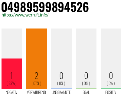 Rufnummer 04989599894526 Telefonnummer 04989599894526