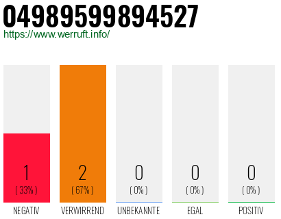 Rufnummer 04989599894527 Telefonnummer 04989599894527