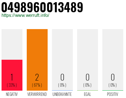 Rufnummer 0498960013489 Telefonnummer 0498960013489