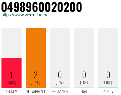 Rufnummer 0498960020200 Telefonnummer 0498960020200