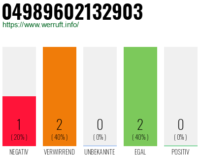 Rufnummer 04989602132903 Telefonnummer 04989602132903