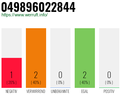 Rufnummer 049896022844 Telefonnummer 049896022844
