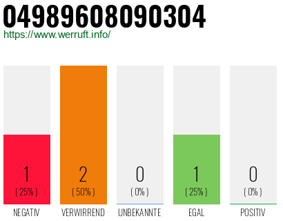 Rufnummer 04989608090304 Telefonnummer 04989608090304