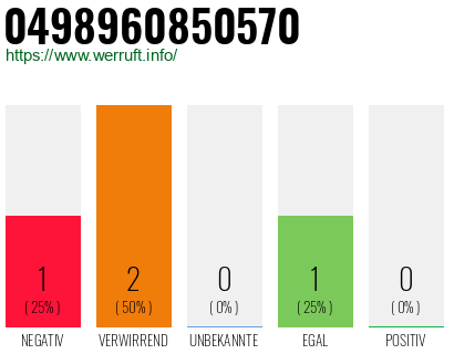 Rufnummer 0498960850570 Telefonnummer 0498960850570