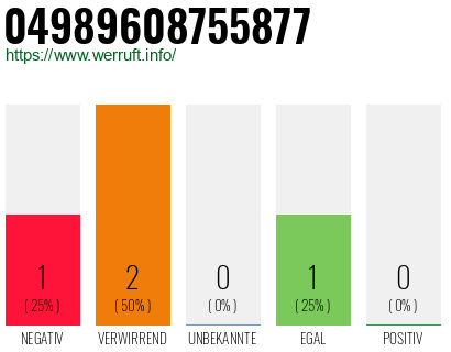 Rufnummer 04989608755877 Telefonnummer 04989608755877