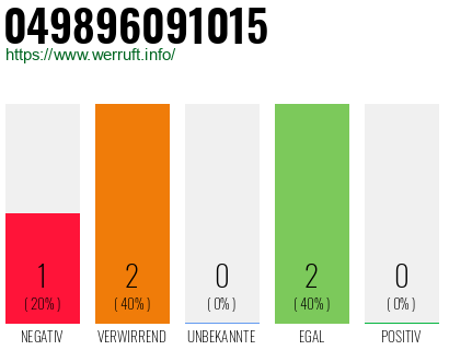 Rufnummer 049896091015 Telefonnummer 049896091015
