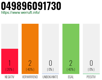 Rufnummer 049896091730 Telefonnummer 049896091730