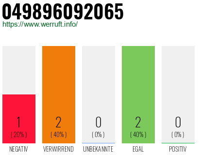Rufnummer 049896092065 Telefonnummer 049896092065
