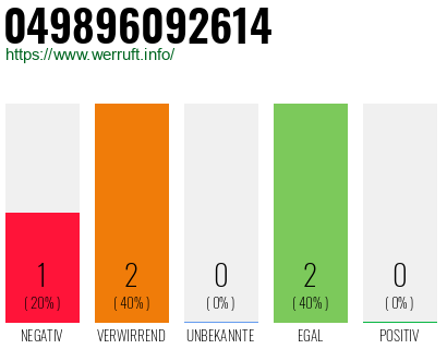 Rufnummer 049896092614 Telefonnummer 049896092614