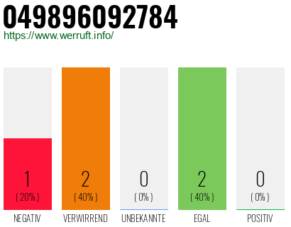 Rufnummer 049896092784 Telefonnummer 049896092784