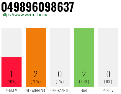 Rufnummer 049896098637 Telefonnummer 049896098637