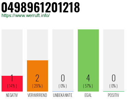 Rufnummer 0498961201218 Telefonnummer 0498961201218