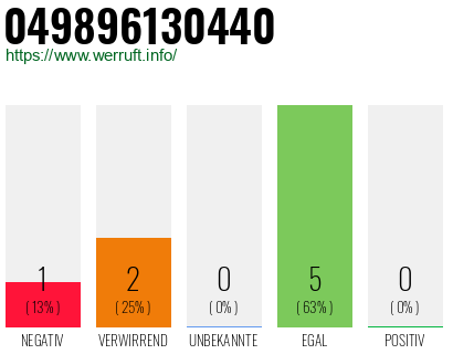Rufnummer 049896130440 Telefonnummer 049896130440