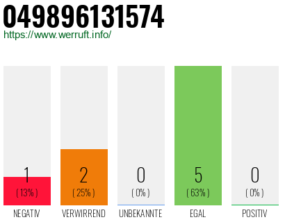 Rufnummer 049896131574 Telefonnummer 049896131574